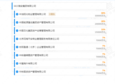 八家央企強(qiáng)強(qiáng)聯(lián)合，千億資本賦能企業(yè)總部管理新篇章