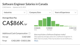 微軟加國(guó)總部新篇章 雄心萬(wàn)丈的六萬(wàn)人才招募與企業(yè)總部管理新思維