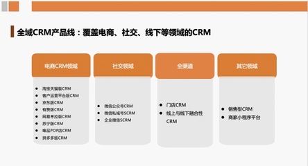 后流量時代 康師傅、拉夏貝爾等知名品牌借RockySaaS構建私域流量池，賦能企業總部管理