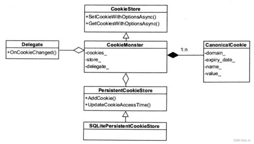 WebKit技術(shù)內(nèi)幕學(xué)習(xí)之四（3） 資源加載與網(wǎng)絡(luò)棧——探秘計(jì)算機(jī)網(wǎng)絡(luò)及軟件技術(shù)開發(fā)